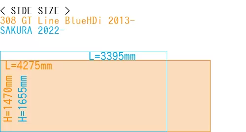 #308 GT Line BlueHDi 2013- + SAKURA 2022-